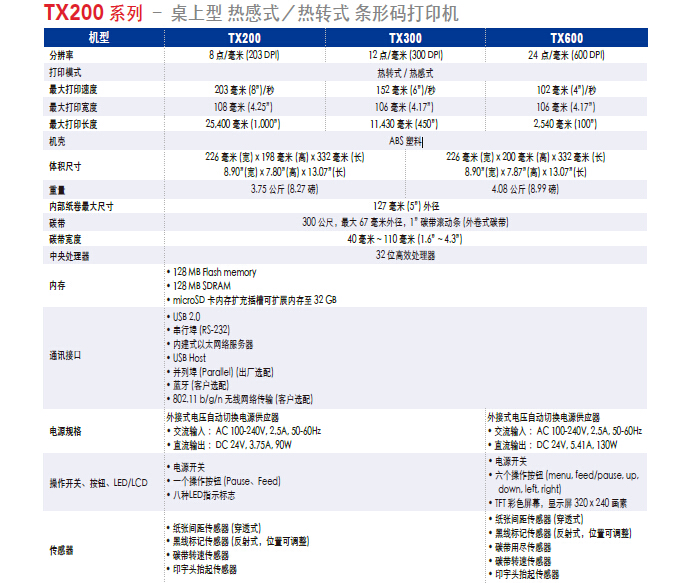 tx200鍙傛暟.jpg